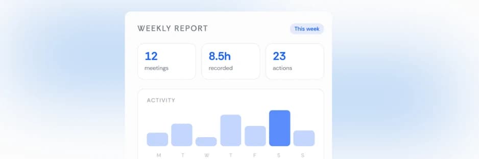 Weekly report card with AI-generated improvement recommendations and priority actions.