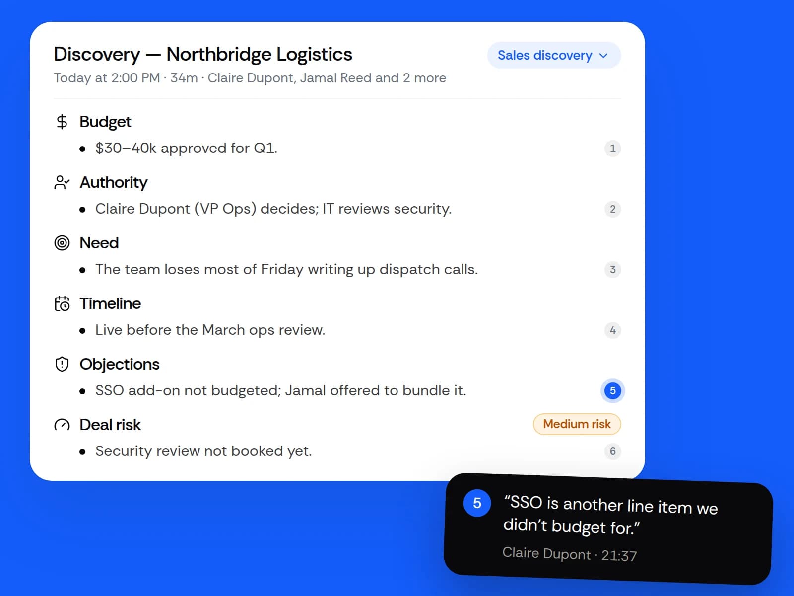 A Sales discovery report for a call with Northbridge Logistics, with budget, authority, need, timeline and a Medium deal risk badge